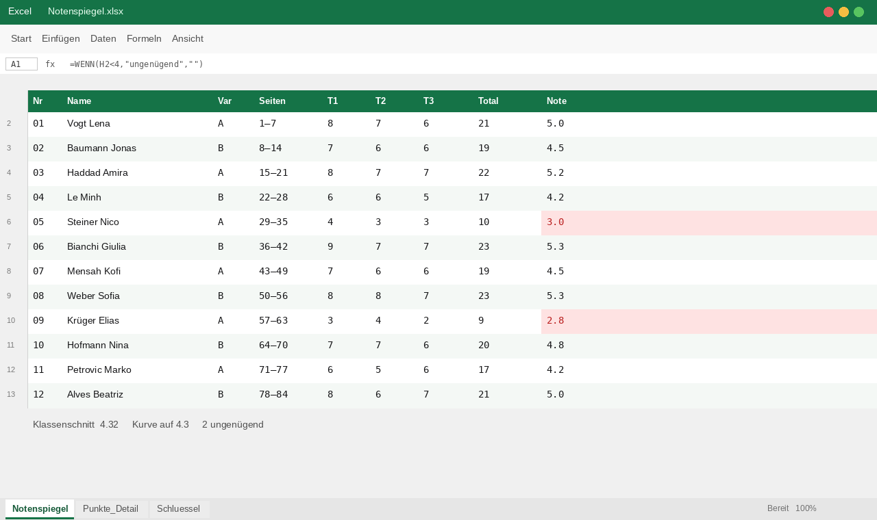 Excel Notenspiegel, ungenügend rot